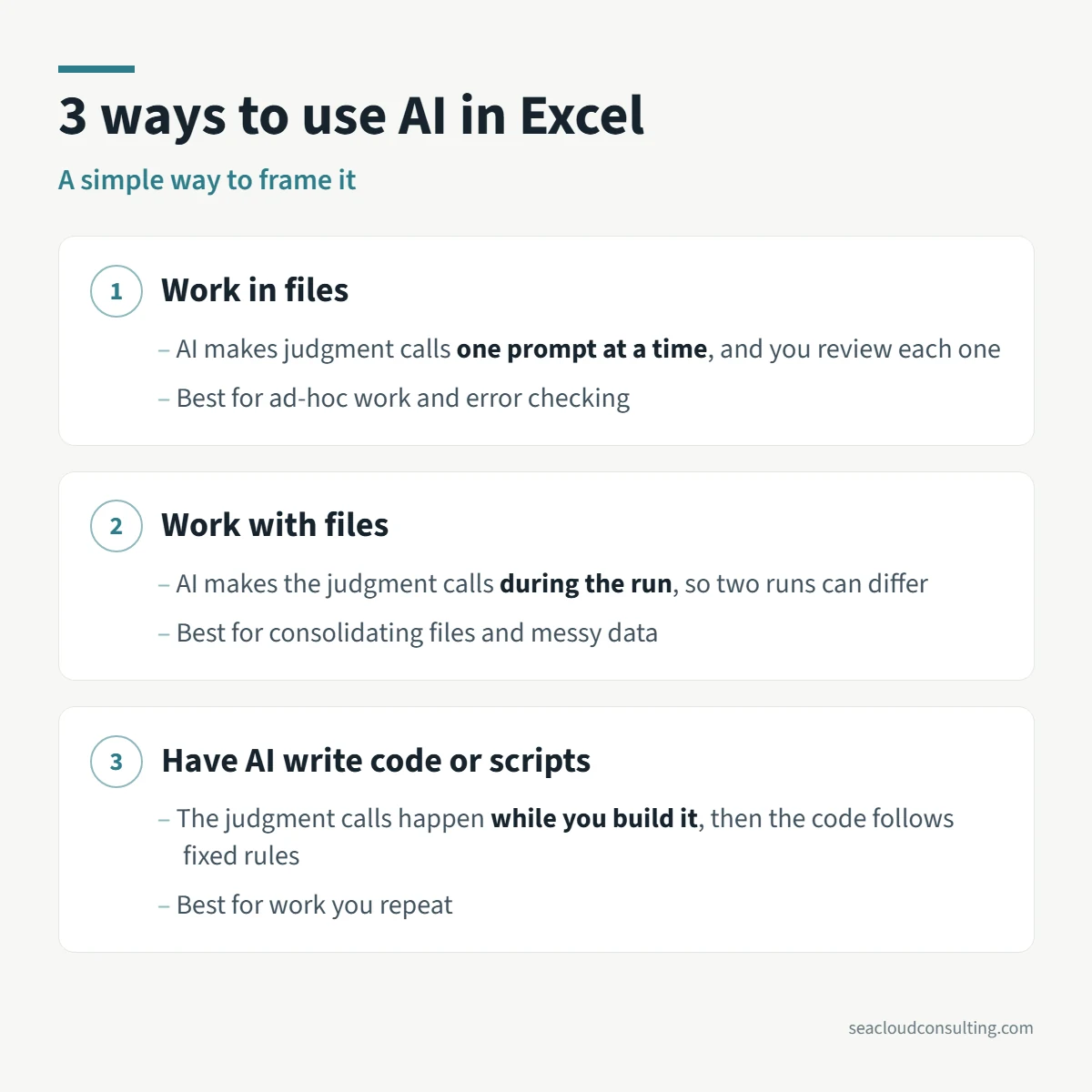 Three ways to use AI in Excel: work in files, work with files, and have AI write code or scripts.